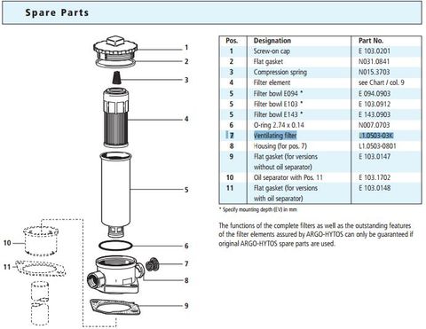 L1.0503-03 Breather/Ventilating Filter Element