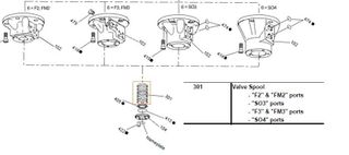 26065 - Valve Spool F3 & FM3 Ports