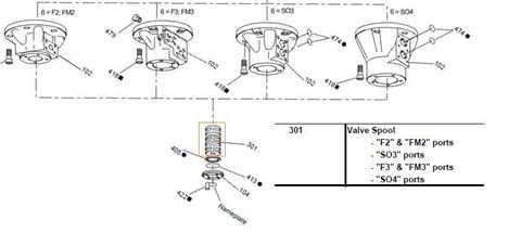 26065 - Valve Spool F3 & FM3 Ports