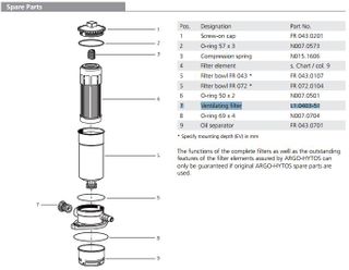 L1.0403-51 Breather/Ventilating Filter Element