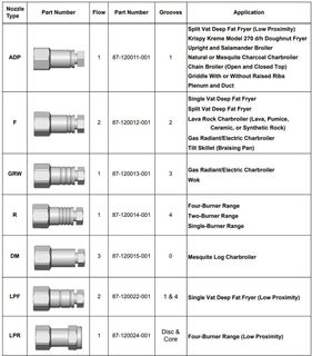 Kidde WHDR Discharge Nozzle- *POA*