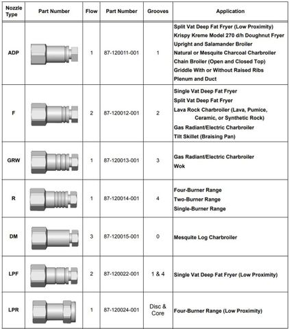 Kidde WHDR Discharge Nozzle- *POA*