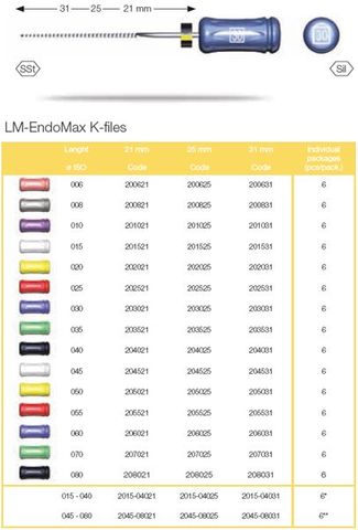 ENDOMAX KFILE 21MM 030 /6