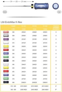 ENDOMAX KFILE 21MM 040 /6