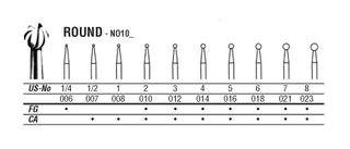 1-010 2 CARBIDE FG NORTHBEL BURS PKT 5