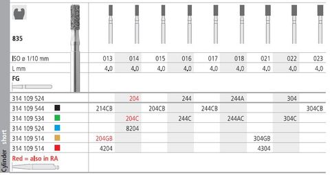 INTENSIV DIAMOND BUR 244 STD (835-016) FG/6