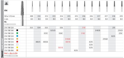 INTENSIV DIAMOND BUR 8235 MED (856-018) FG/6