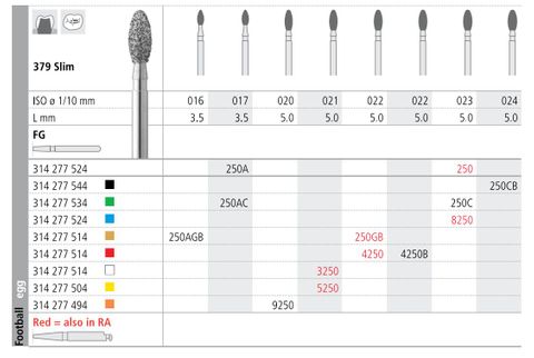 INTENSIV DIAMOND BUR 8250 MED (379-023) FG/6