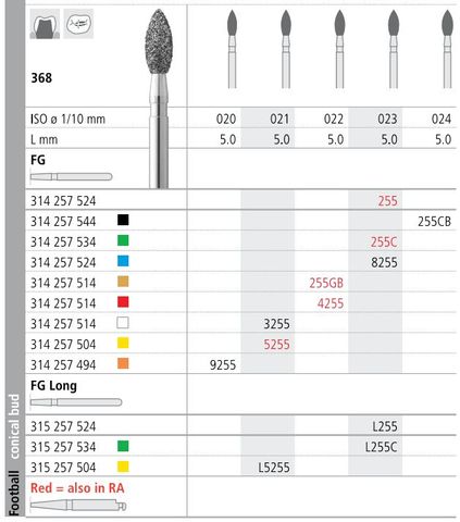 INTENSIV DIAMOND BUR 8255 MED (368-023) FG/6