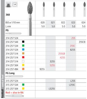 INTENSIV DIAMOND BUR 8255 MED (368-023) FG/6