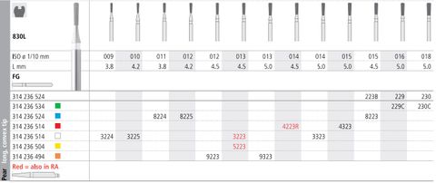 INTENSIV DIAMOND BUR 8223 MED (830L-015) FG/6