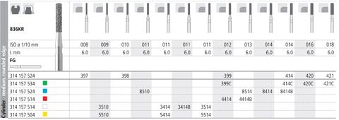 INTENSIV DIAMOND BUR 8414 MED (836KR-014) FG/6