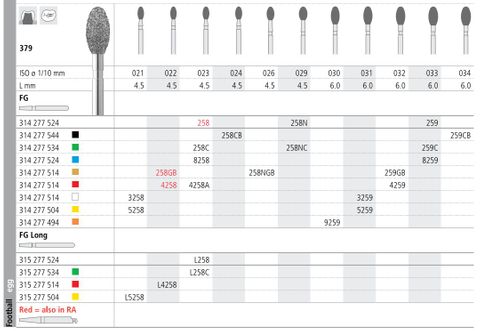 INTENSIV DIAMOND BUR 8259 MED (379-033) FG/6