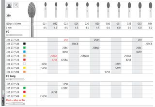 INTENSIV DIAMOND BUR 8259 MED (379-033) FG/6