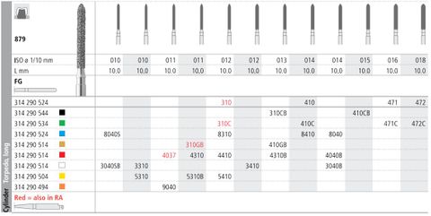 INTENSIV DIAMOND BUR 8310 MED (879-012) FG/6