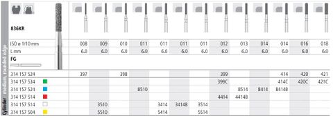 INTENSIV DIAMOND BUR 8510 MED (836KR-011) FG/6