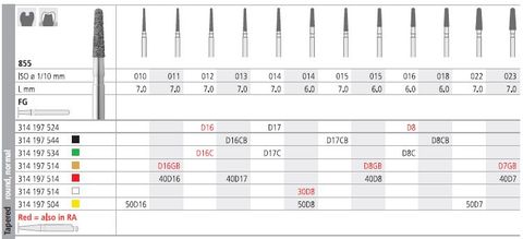 INTENSIV DIAMOND BUR 40D16 FINE (855-011) FG/6