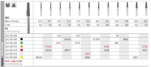 INTENSIV DIAMOND BUR 40D17 FINE (855-013) FG/6