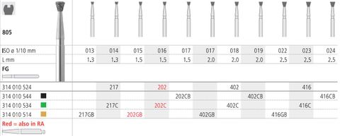 INTENSIV DIAMOND BUR 202 CRS (805-016) FG/6