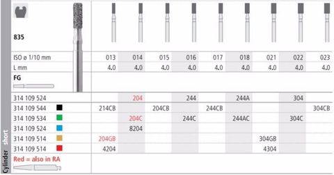 INTENSIV DIAMOND BUR 204 STD (835-014) FG/6