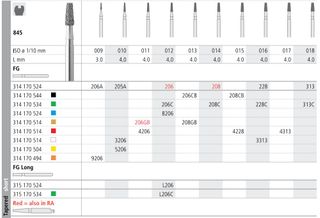 INTENSIV DIAMOND BUR 208 STD (845-014) FG/6