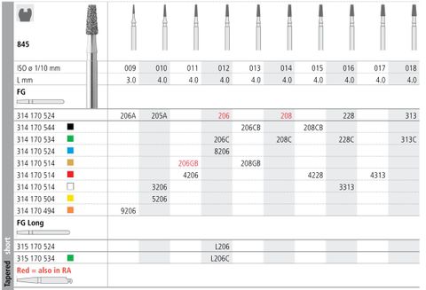 INTENSIV DIAMOND BUR 208G GOLD (845-013) FG/6