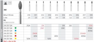 INTENSIV DIAMOND BUR 255A STD (368-018) RA/6