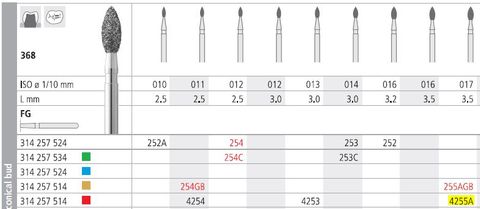 INTENSIV DIAMOND BUR 4255A FINE (368-017) FG/6