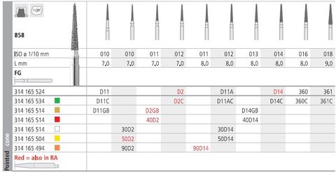 INTENSIV DIAMOND BUR D2 CRSE (858-012) FG/6