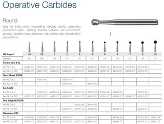 JET CARBIDE BUR ROUND 8 FG OS PKT 5