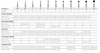 JET CARBIDE ROUND 7 LA PKT 5