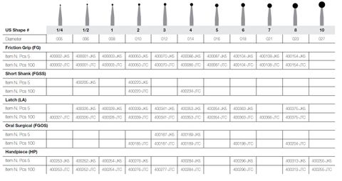 JET CARBIDE ROUND 7 LA PKT 5