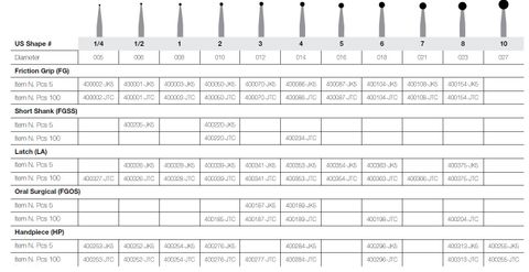 JET CARBIDE ROUND 6 LA PKT 5