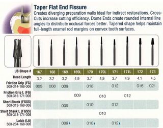 169-5 LA JET CARBIDE PL FISS TAPER /5