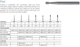 332-5 SSHANK FG JET CARBIDE PEAR PKT 5