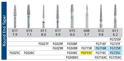 BLUWHITE DIAMOND BUR 715C CRS/5