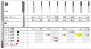 INTENSIV DIAMOND BUR 114AC CRSE (836-016) FG/6