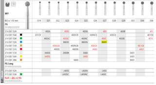 INTENSIV DIAMOND BUR 8400 MED (801-027) FG/6
