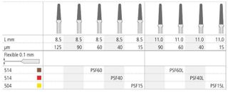 INTENSIV PROXOSHAPE FLEXI RED PSF40L/EACH