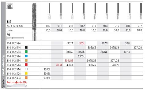 INTENSIV DIAMOND BUR 307NG (882-013) FG/6