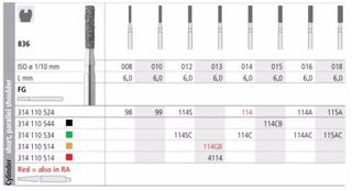 INTENSIV DIAMOND BUR 114A STD (836-016) FG/6