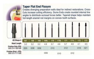 171-5 FG JET CARBIDE PL FISS TAPER 5