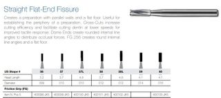 57 FG JET CARBIDE BUR ST FISS / 5PK