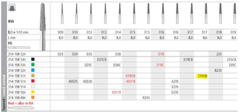 INTENSIV DIAMOND BUR 235 GOLD (856-017) FG/6