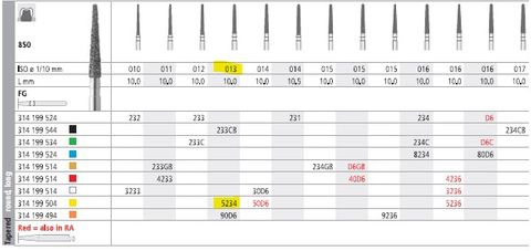 INTENSIV DIAMOND BUR 5234 X-FINE (850-013) FG/6