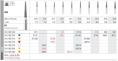 INTENSIV DIAMOND BUR D11A (858-012) FG/6