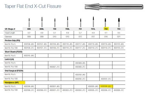 702 HP JET CARBIDE FISS TAPER /5