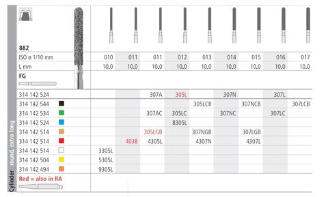 INTENSIV DIAMOND BUR 8305L MED (882-012) FG/6