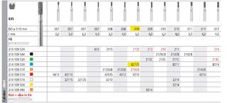 INTENSIV DIAMOND BUR 8212S MED (835-009) FG/6