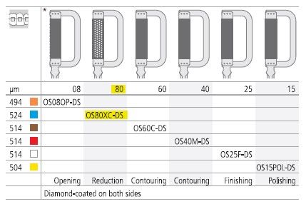 INTENSIV ORTHO STRIP BLUE XCOARSE DOUBLE /3